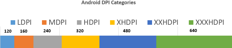 Mdpi. XHDPI hdpi mdpi ldpi разрешения. Android hdpi ldpi mdpi XHDPI xxhdpi. XXXHDPI размер. Размеры hdpi mdpi XHDPI xxhdpi.